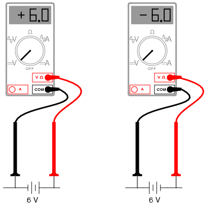 More on AC 'polarity' : COMPLEX NUMBERS