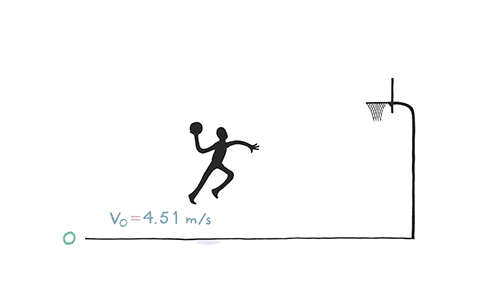 Basketball GIF - Find & Share on GIPHY
