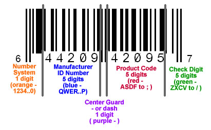 UPC Barcode Font - Primer