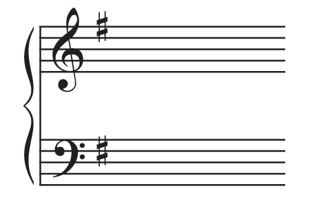 How to Learn Musical Key Signatures | Learning and Loving Music Theory