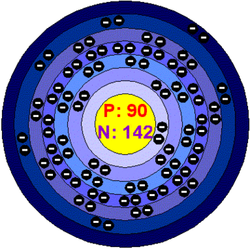 Radon Bohr Model Clipart - Free to use Clip Art Resource