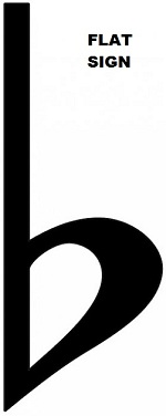Flat sign (â?­) in music - piano
