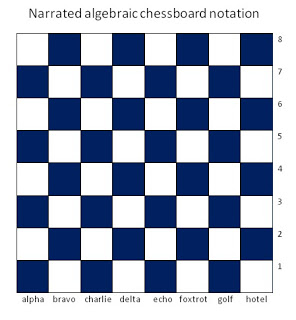 Synthetic Information: Narrated Chess can be Hazardous to the Listener