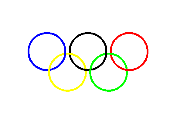 Olympic Rings Â» Loren on the Art of MATLAB