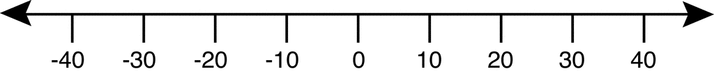 Number Line, -40 to 40 by Tens | ClipArt ETC