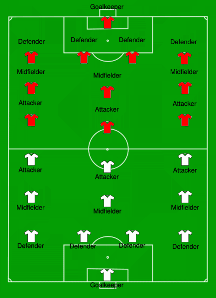 The Beautiful Game Archives Football Soccer Focus | Soccer World Net