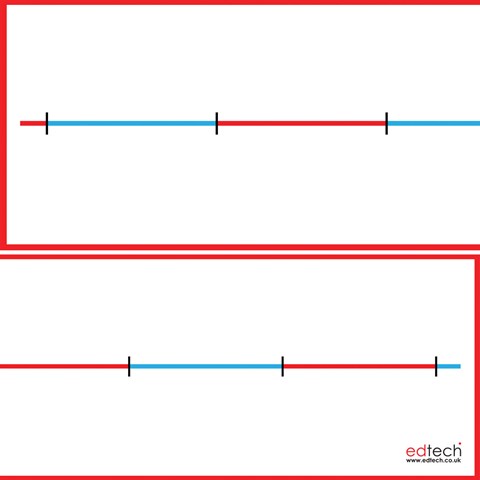 Number Lines | Inspirational Group