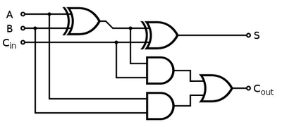 500px-Full_Adder.svg.png