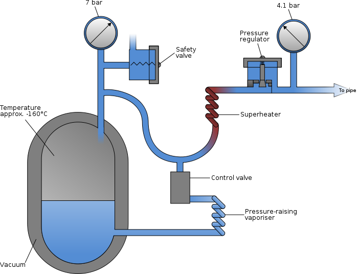 Pharmaceutical and Medical Gases Information on GlobalSpec