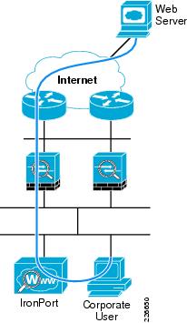Enterprise Internet Edge Design Guide - Cisco