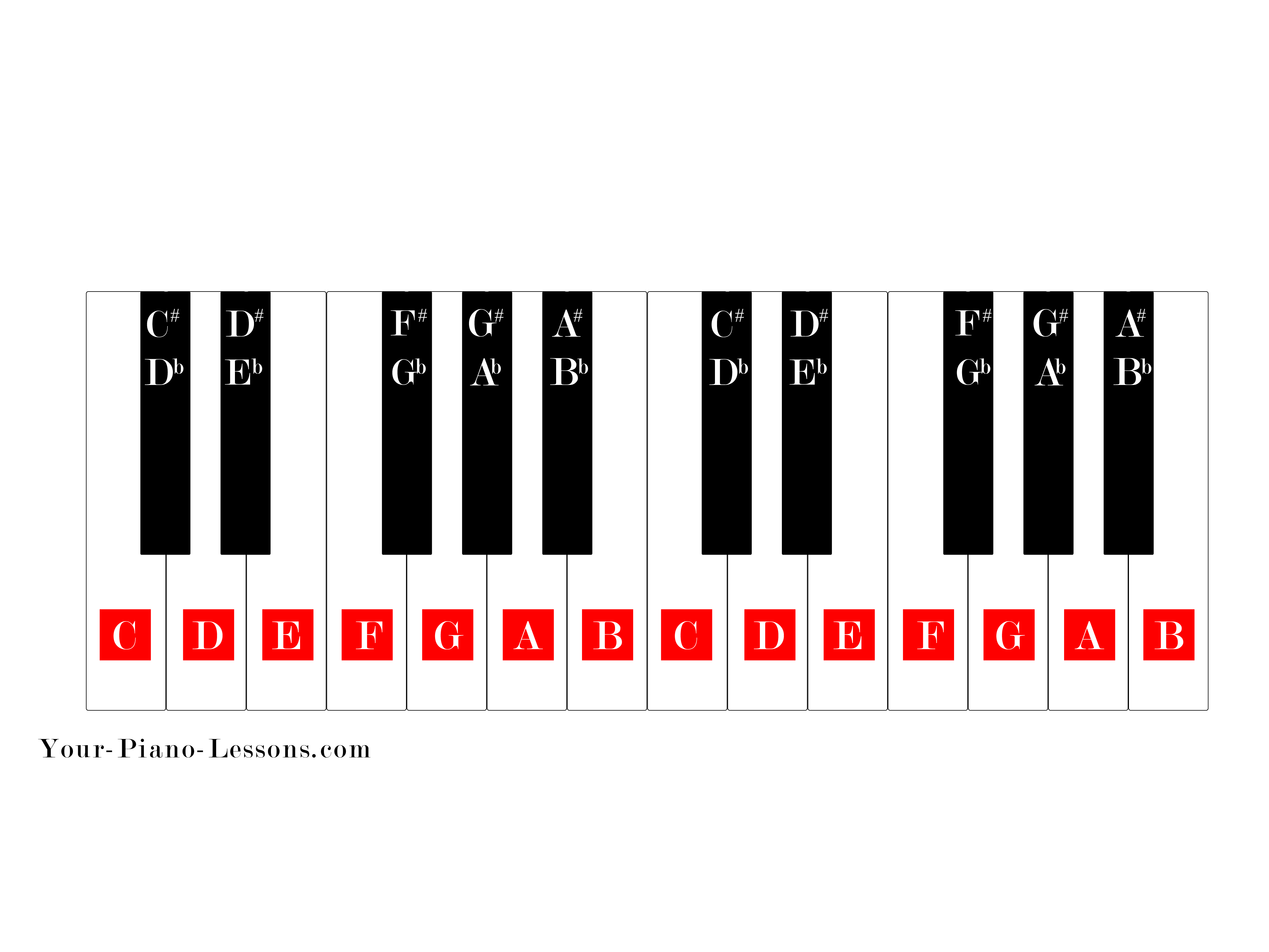 Piano Key Chart Printable - Printable World Holiday