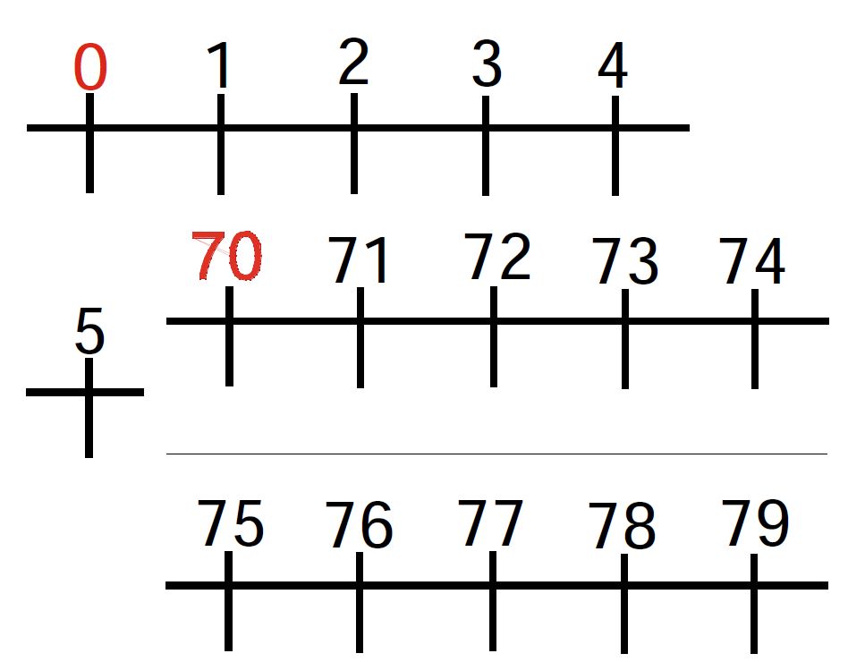 CHSH-Teach - Learning Numbers and Number Words Resources Downloads