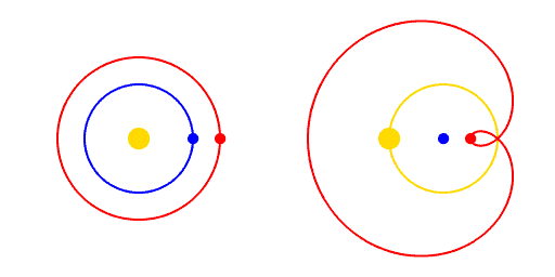 Copernican Revolution