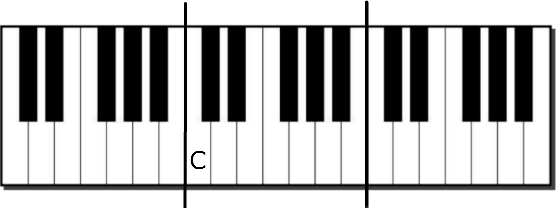Piano Note Names: Learn the Names of the Piano Keys