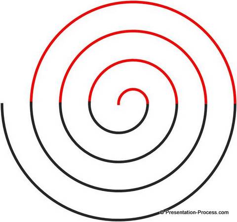 Create Spiral Model in PowerPoint easily
