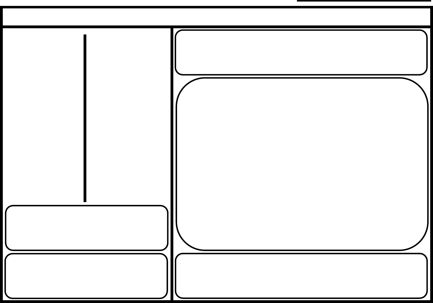 Digital Story Map Template in Word and Pdf formats