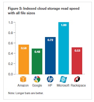 Which Cloud? Comparing Microsoft Azure and Amazon Web Services