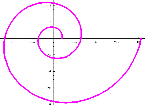Comparing spirals for the Nautilus shell, the Fibonacci numbers ...