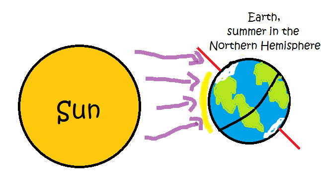 Northern Hemisphere Globe - ClipArt Best