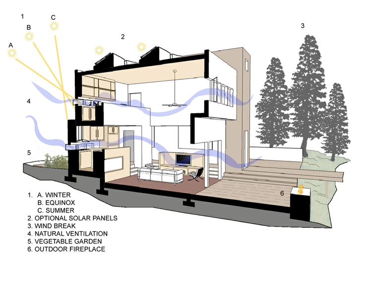 Sun Path | Site Analysis, Tadao ...
