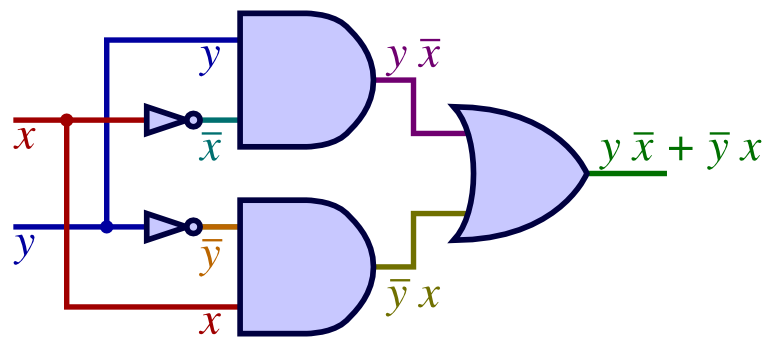 Logic & circuits