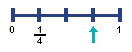 Number lines explained for parents | Free printable number lines ...