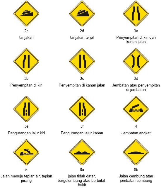 DENGAR SIMAK BACA TULIS: Arti dan Lambang Rambu Lalu Lintas Jalan ...