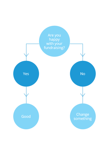 Fundraising Chart - ClipArt Best