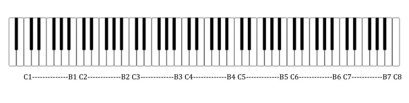 Foundations of Music Theory: Fundamental Concepts in the Language ...