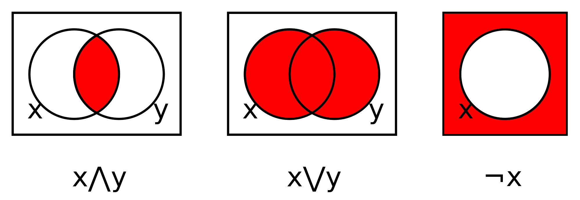 Component. not logic symbol: Chapter 2 Basic Logic Gates Computer ...