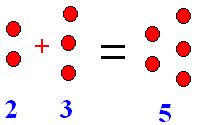 Less than and Greater than Signs | Math@