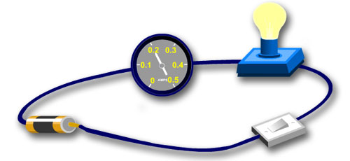 UK Power Networks - Measuring current