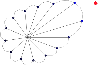 Macrophage chemotaxis | Peter's Website