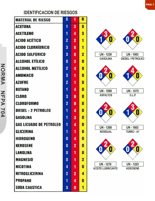 Nfpa Diamond Template