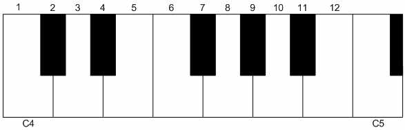 Half Steps