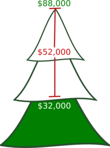 Budget Tree clip art - vector clip art online, royalty free ...