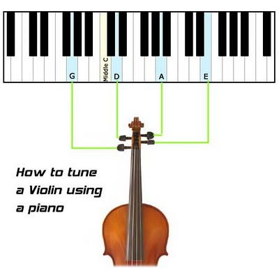 Miss Jacobson's Music: VIOLIN: TUNE YOUR VIOLIN
