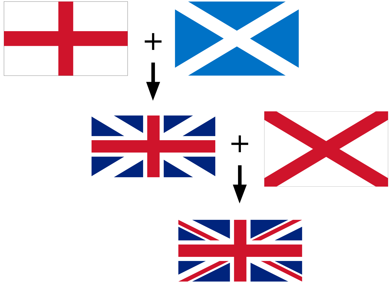 Union Jack - ClipArt Best