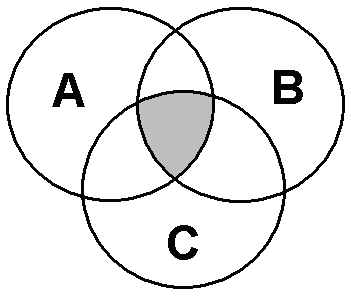Best Photos of Part Three Venn Diagram - Three Venn Diagram ...