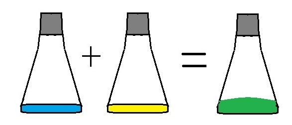 MatchCard Science