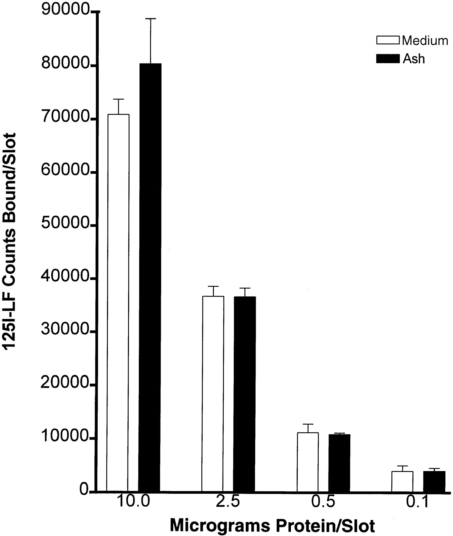 Respiratory epithelial cells demonstrate lactoferrin receptors ...