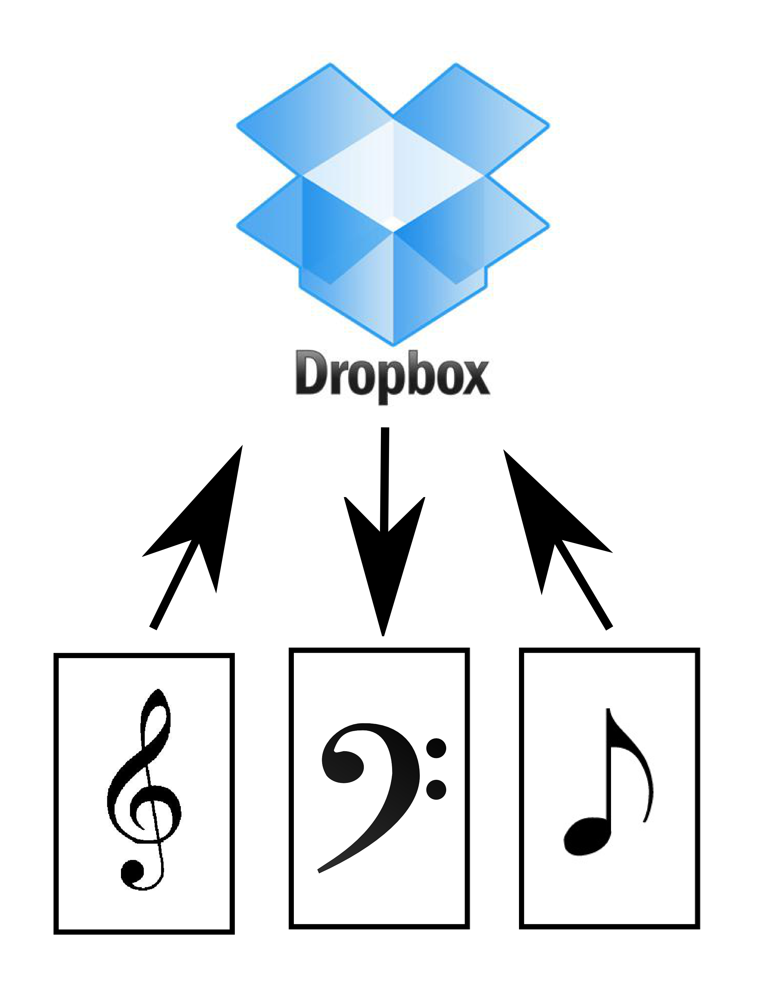 Going Digital for Musicians | A guide to working with sheet music ...