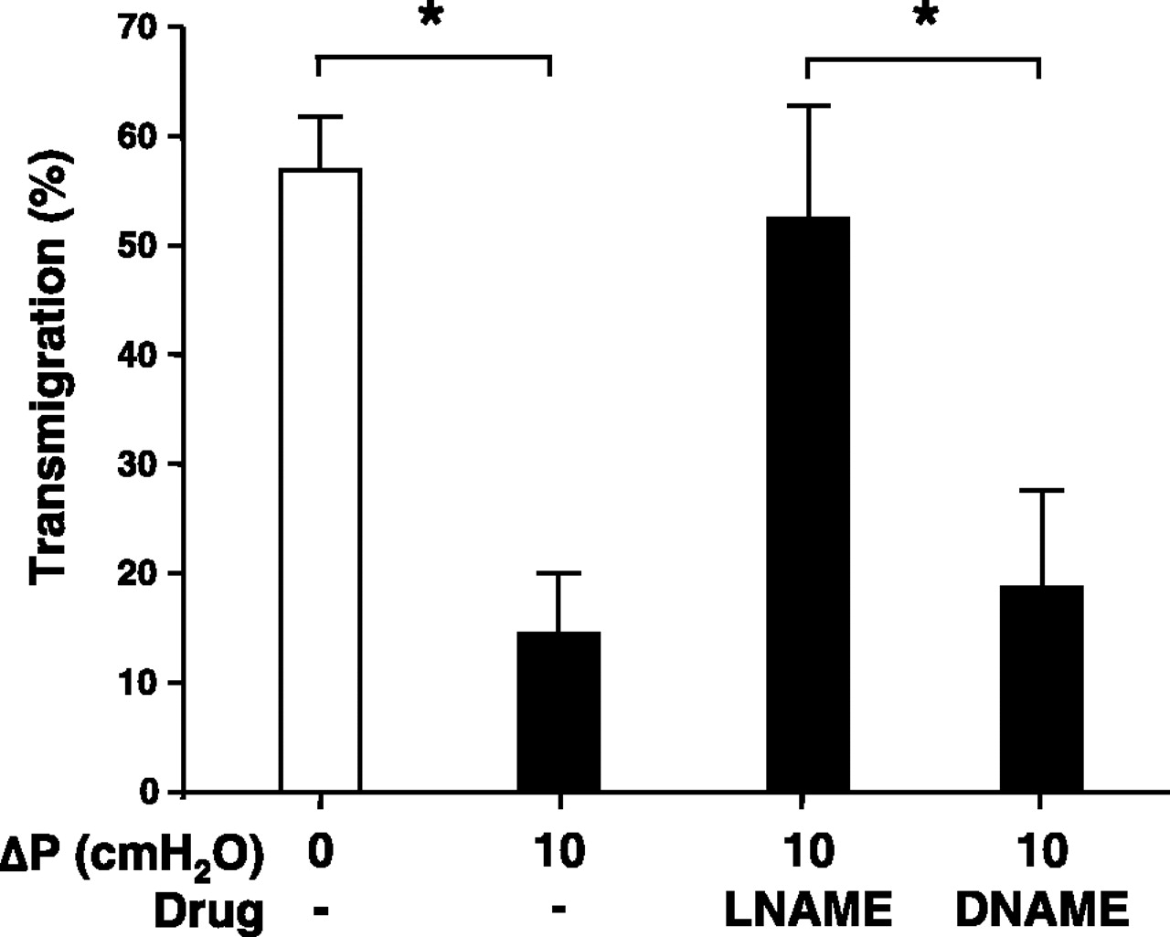 Transendothelial flow inhibits neutrophil transmigration through a ...