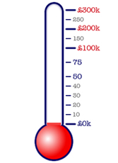 goal-thermometer6a.jpg
