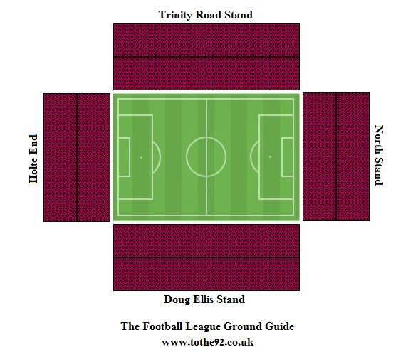 Football League Ground Guide - Aston Villa FC - Villa Park