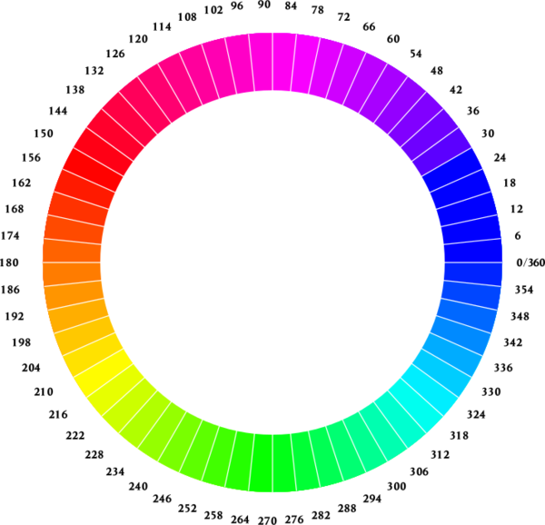 Chromatic Wheel 1 - vector Clip Art