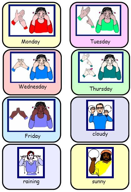 Sign language, Weather charts and Weather