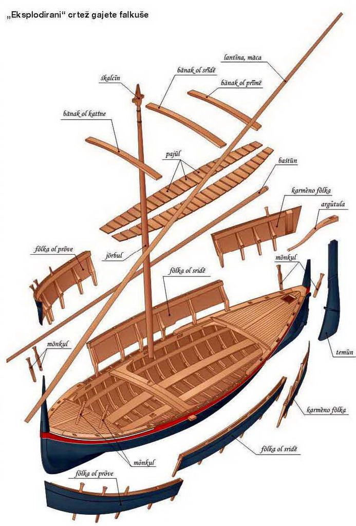 Italian Boats of the Adriatic Sea - General Ship discussion ...