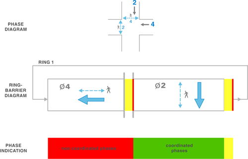 Traffic Signal Timing Manual: Chapter 6 - Office of Operations