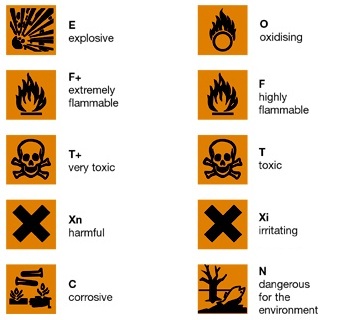 Hazard Symbols